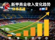 西甲商业收入变化趋势