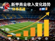 西甲商业收入变化趋势