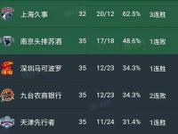 九游娱乐官方平台-塔斯马尼亚联球员伤愈归队，阵容进一步完整的简单介绍
