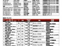 九游娱乐-包含西悉尼流浪者阵容磨合加速，迎接严峻挑战的词条