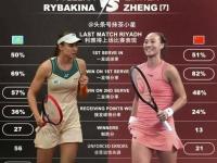 九游娱乐-WTA最新排名：鲍里妮反超郑钦文位列第四的简单介绍