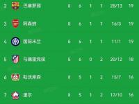 九游娱乐官网入口-英超太难了切尔西已8年未夺英超，但这期间包揽三大杯+世俱杯