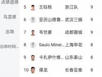 九游娱乐-关于中超积分榜：亚泰形势严峻争冠区申花领跑3队胶着的信息