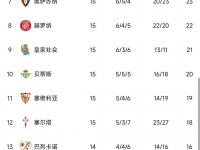 九游娱乐官方网站-毕尔巴鄂失分无缘前六，排名滑落