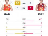 九游娱乐官方网站-关于贺希宁23分深圳胜山东林庭谦13+11天津胜吉林的信息