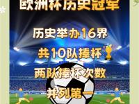九游娱乐官网入口-实力碾压，热门球队在欧洲杯预选赛中称霸的简单介绍