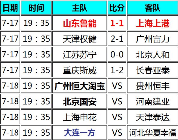 富力客场输球，跌出积分榜前三(富力客场输球,跌出积分榜前三的球员)