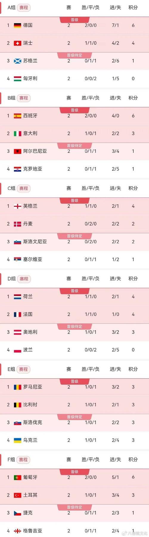 瑞士惊艳出线，晋级欧国联八强不可阻挡(2024年欧洲杯16强决赛瑞士对意大利最新消息)