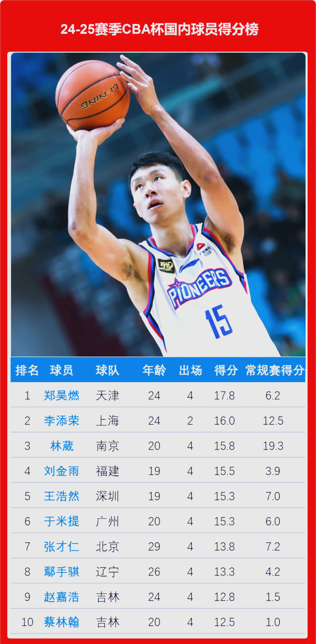 关于CBA俱乐部杯提升CBA联赛国际影响力的信息