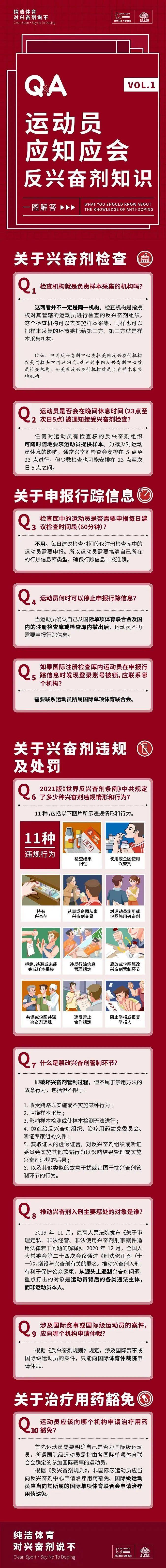 中国篮协:积极配合开展调查对兴奋剂零容忍
