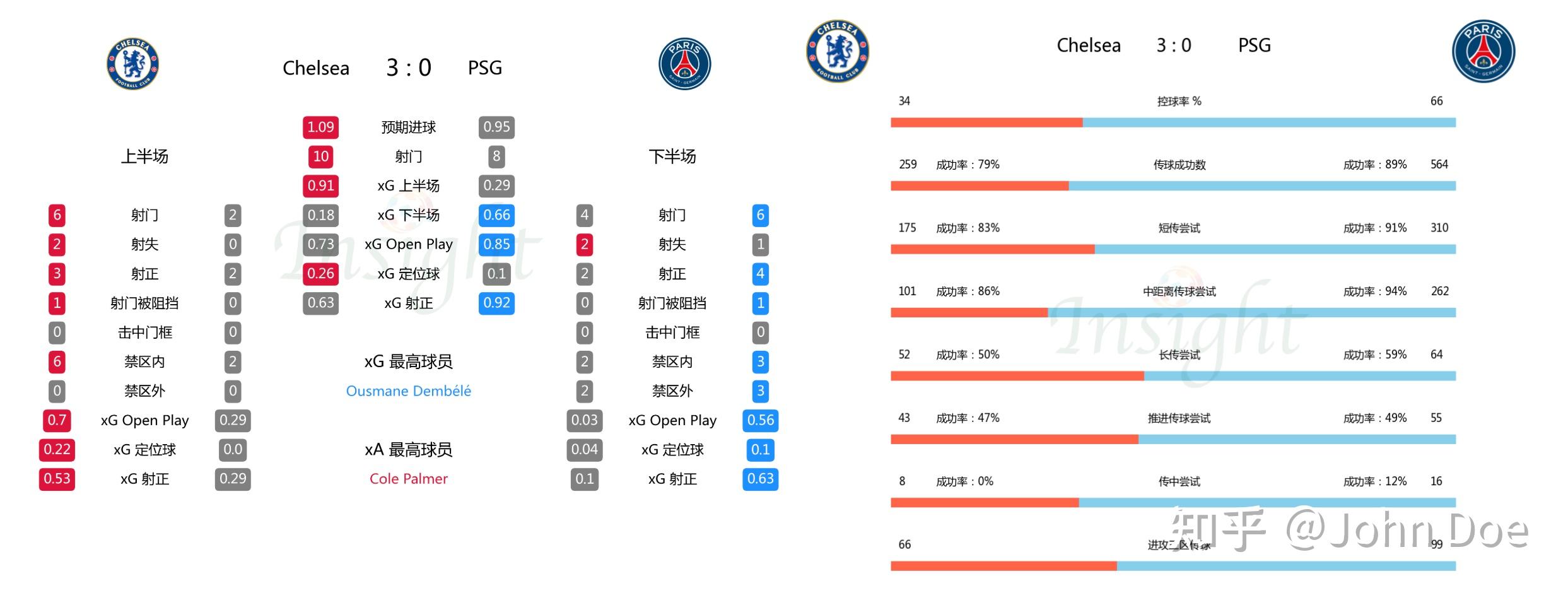 关于世俱杯夺冠赔率：大巴黎133超低赔秒杀切尔西的信息