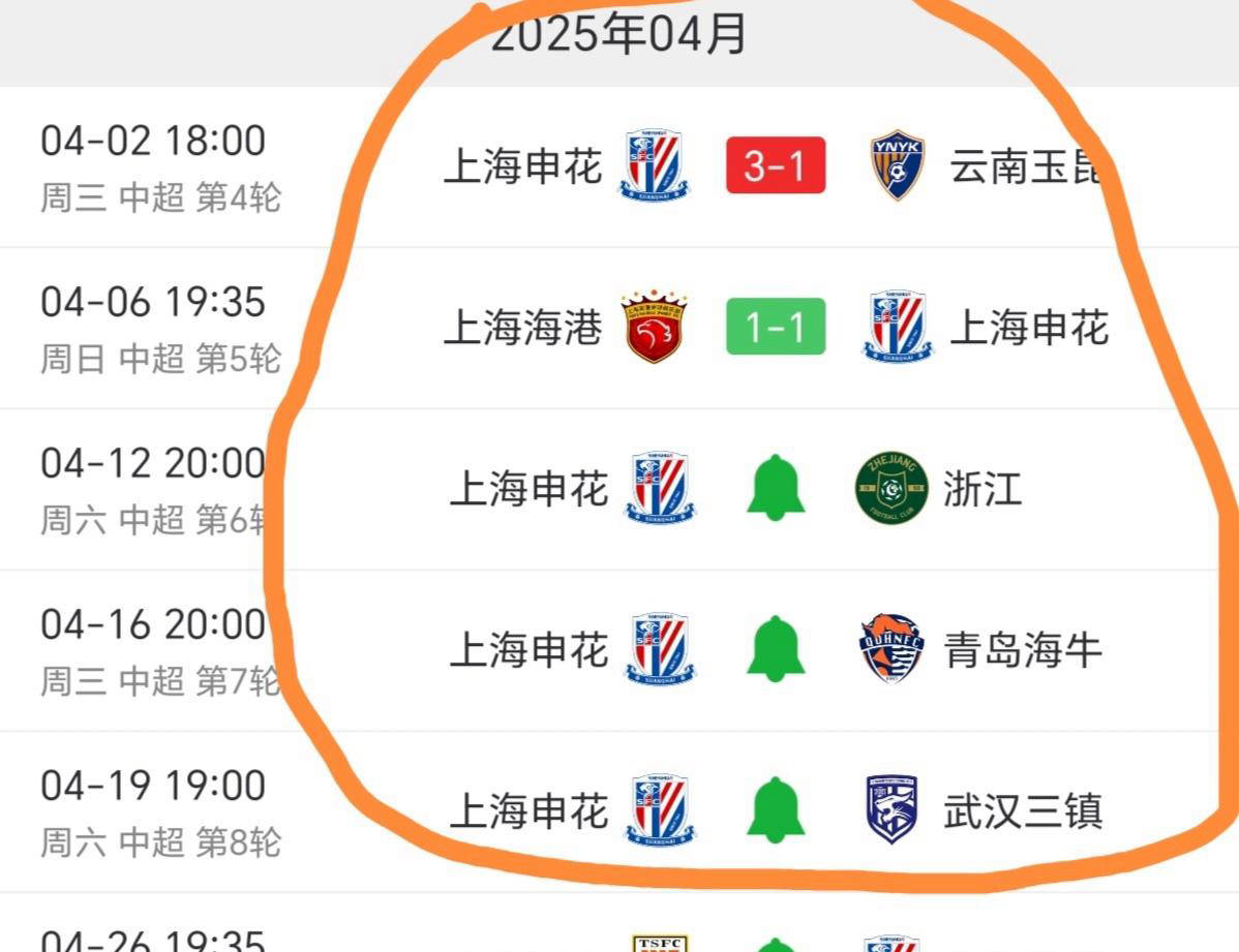 申花未来要想拿中超冠军，就必须改掉阴沟翻船的缺点，值得期待
