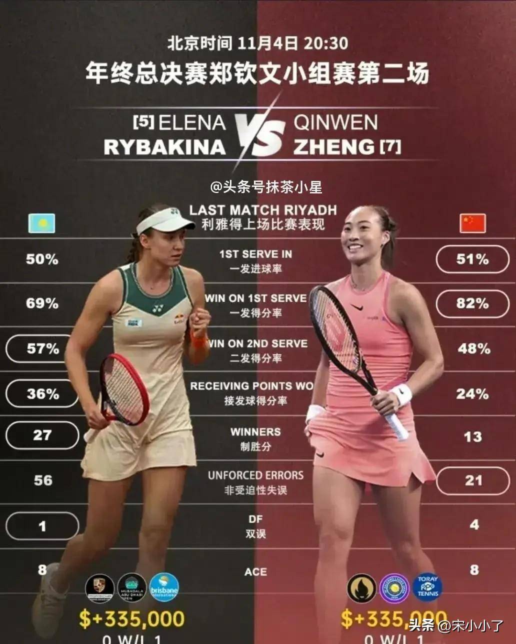 WTA最新排名：鲍里妮反超郑钦文位列第四的简单介绍