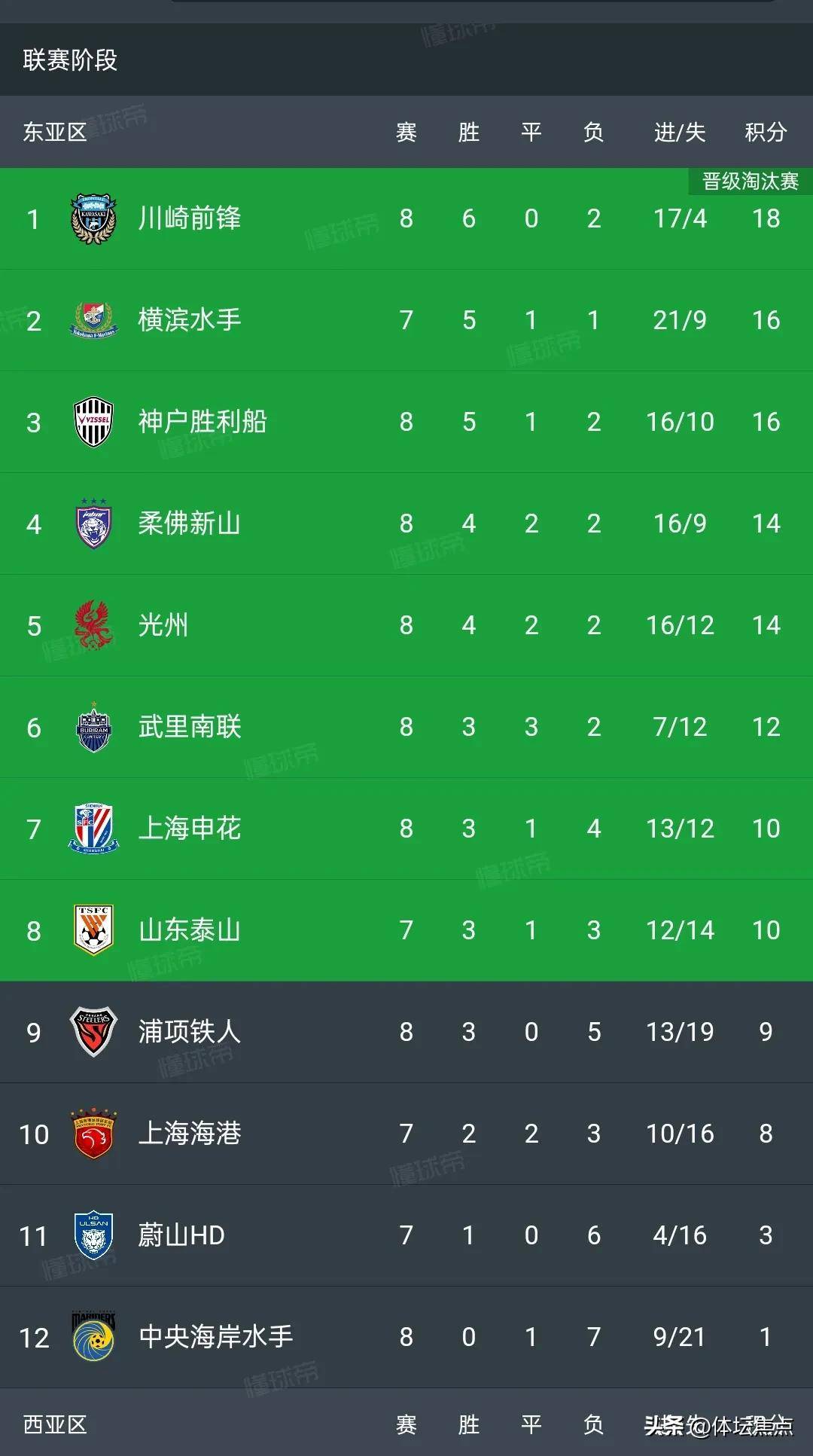 关于中超积分榜：亚泰形势严峻争冠区申花领跑3队胶着的信息