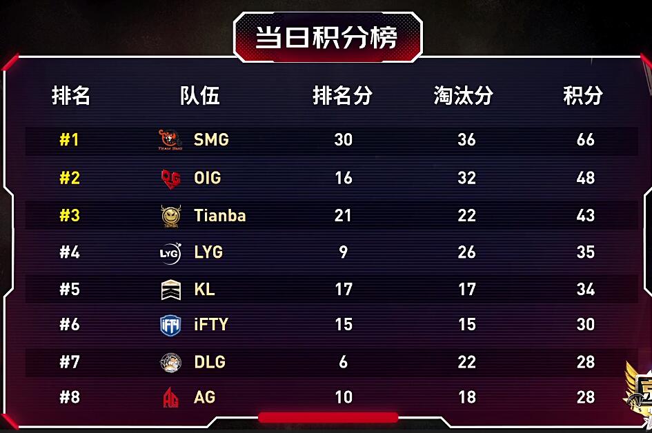 CTG夺冠抽10个2008亮679回复绝地求生的简单介绍