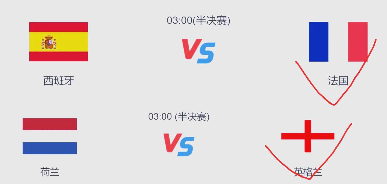 法国队逆袭晋级，英格兰队与之争夺欧洲杯决赛席位的简单介绍