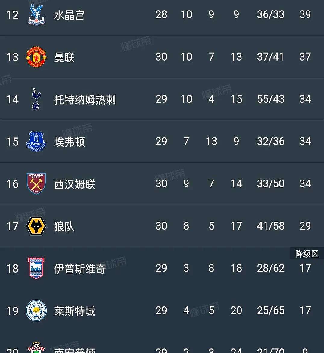 斯旺西主场获胜，英超保级战绩有所提升